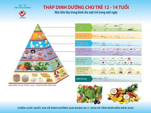 Quan trọng nhất trong chế độ dinh dưỡng của trẻ là gì?
